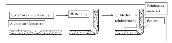 Special bending processing